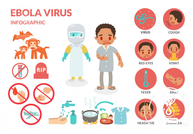ابولا (EVD) چیست و چه علائمی دارد